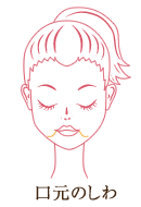 口元のしわ